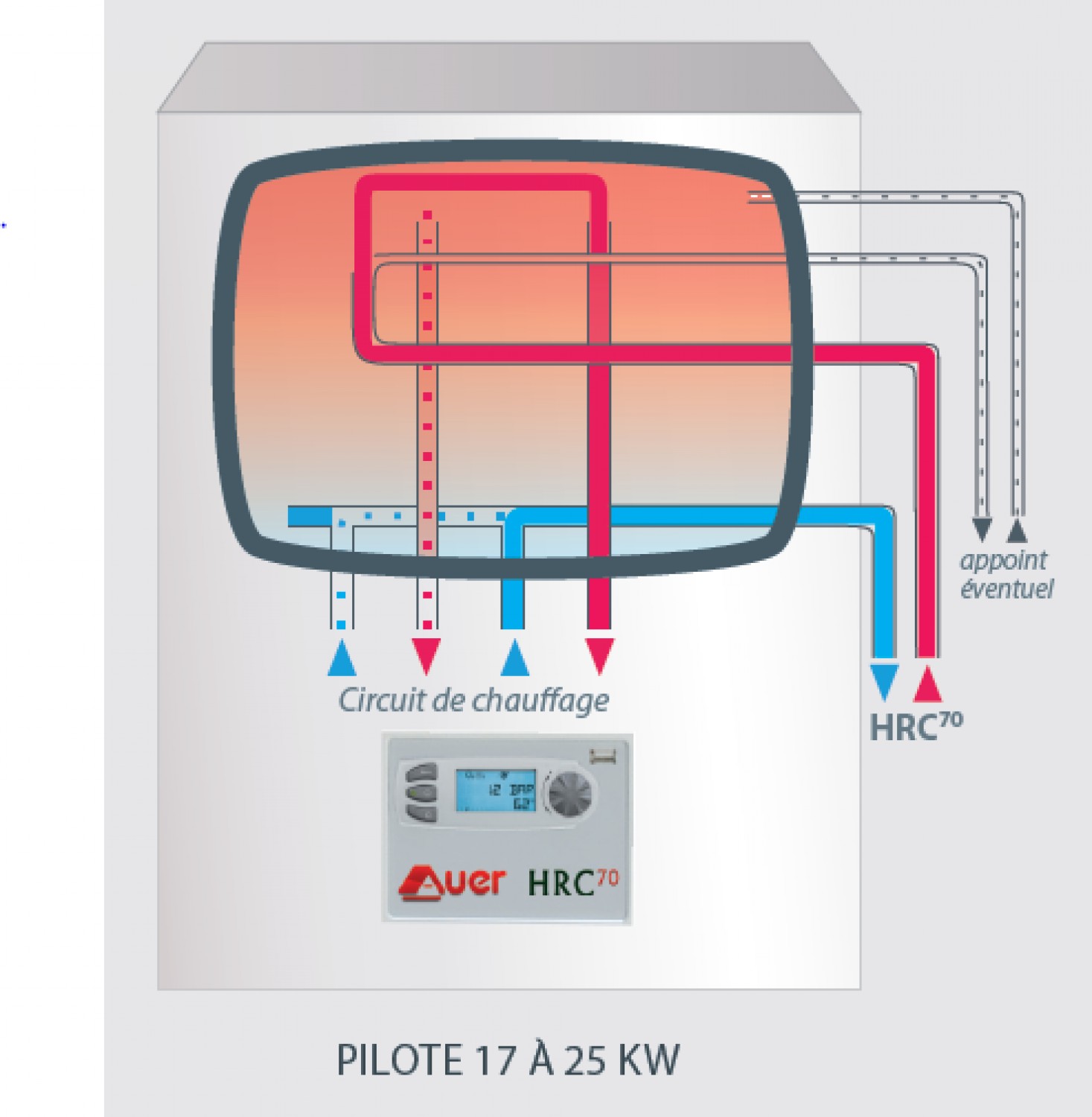 Pompe A Chaleur Haute Temperature Hrc 70 17kw 220v